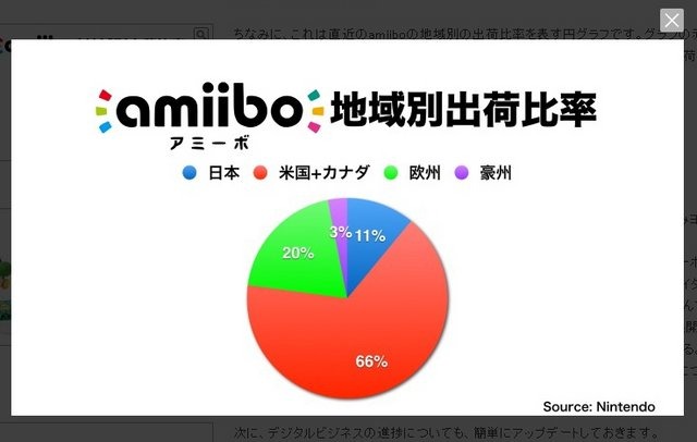 任天堂 公式サイトより