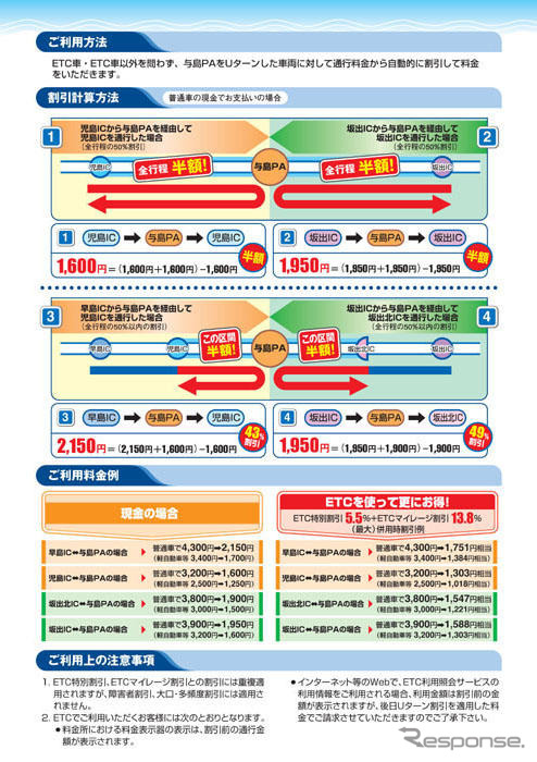 本州四国連絡高速道路、与島PAでUターン割引実施