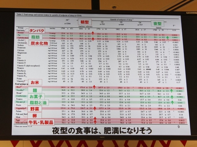 早稲田大学先進理工学部 柴田重信教授の講演資料