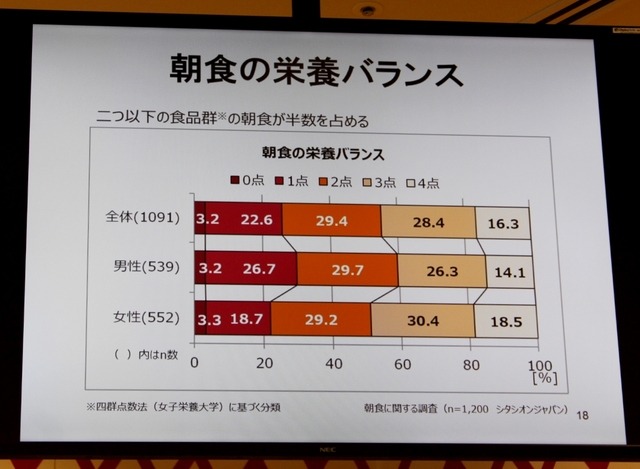 早稲田大学先進理工学部 柴田重信教授の講演資料