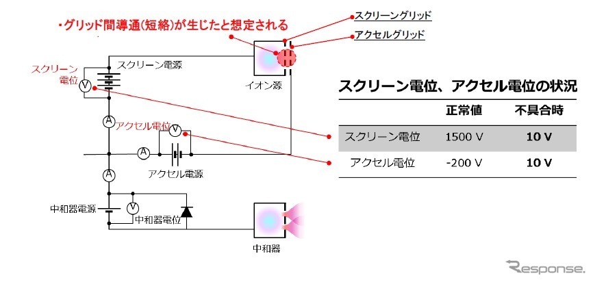 超小型深宇宙探査機「プロキオン」、小惑星2000DP107へのフライバイを断念