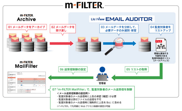 連携ソリューションのイメージ