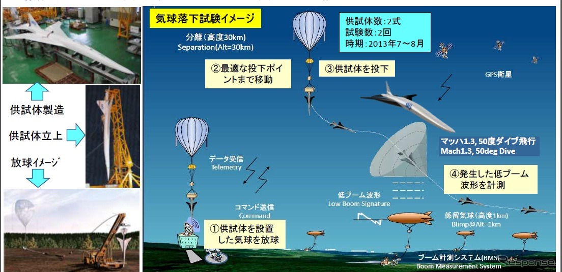 気球落下試験イメージ