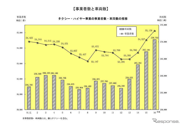 【AutoStanding】関西タクシーの挑戦とその可能性