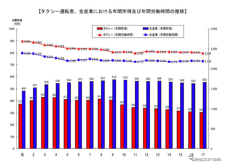 【AutoStanding】関西タクシーの挑戦とその可能性