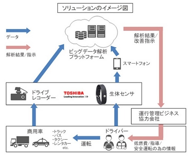 ソリューションのイメージ図