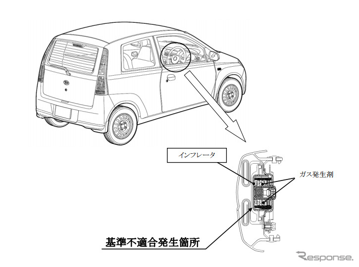 改善箇所