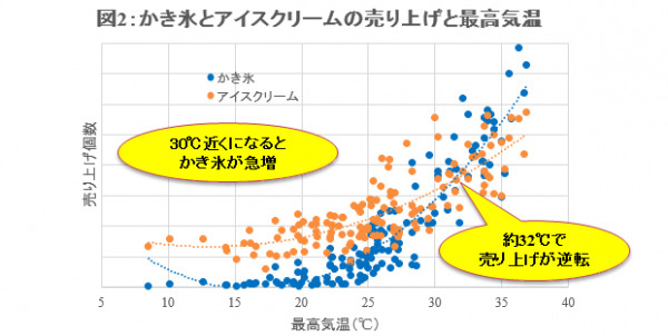 かき氷を食べたくなるのはいつ？「かき氷前線」発表…到来は例年より早め