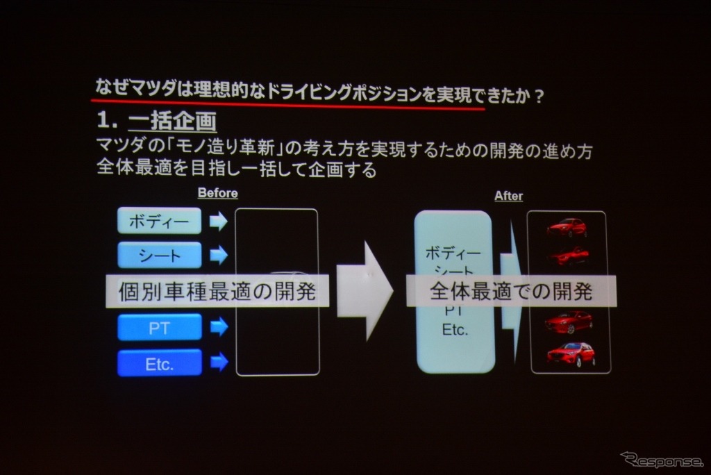 サスティナブル“Zoom-Zoom”フォーラム