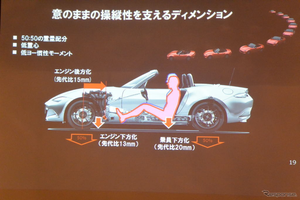 マツダ ロードスター 新型