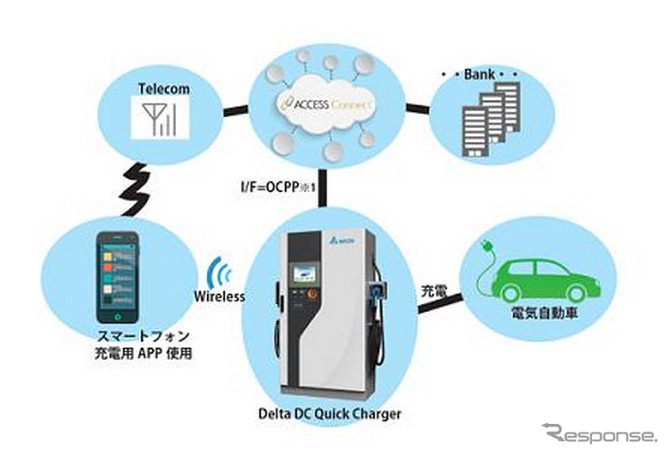 スマートEV充電サービスソリューション