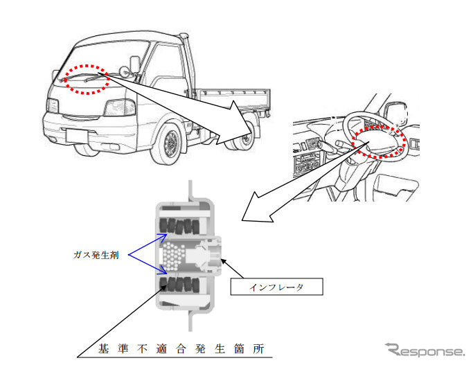 改善箇所