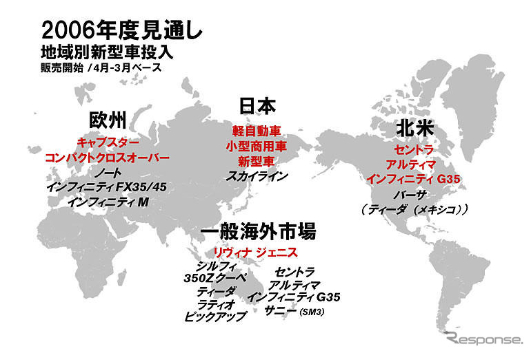 日産、第1四半期25％の営業減益でも通期の予想は変更せず