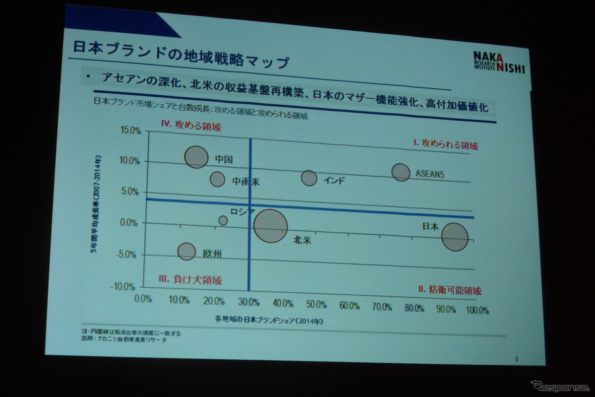 「グローバル自動車産業の現状と将来課題―自動車産業の競争優位の変化と日系自動車メーカーの戦略と課題」