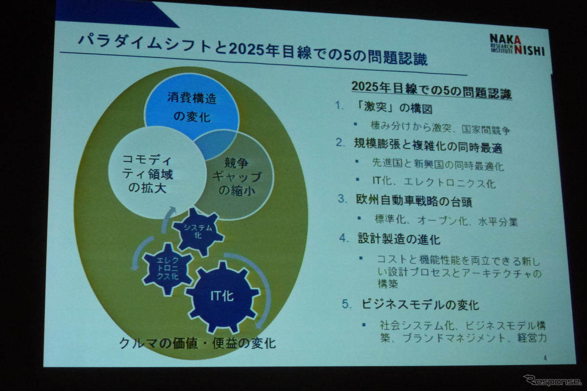 ナカニシ自動車産業リサーチの中西孝樹氏が「グローバル自動車産業の現状と将来課題―自動車産業の競争優位の変化と日系自動車メーカーの戦略と課題」と題し講演を行った