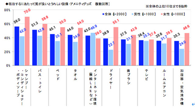 一度は泊まってみたい　憧れのホテル