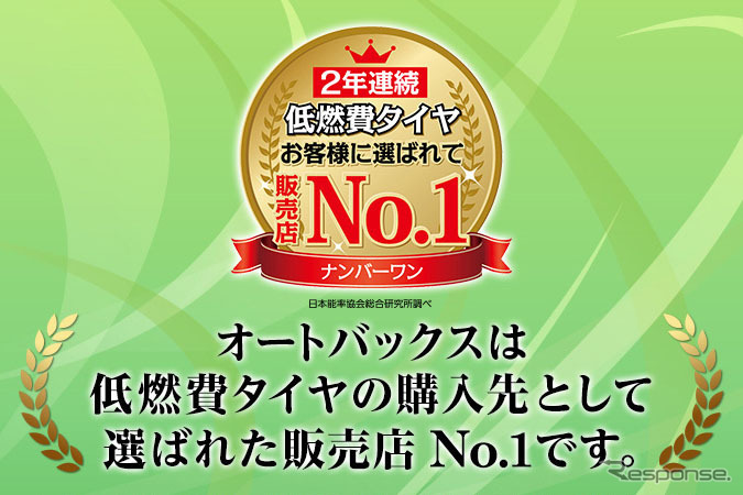 オートバックスが低燃費タイヤ購入先トップに選ばれる