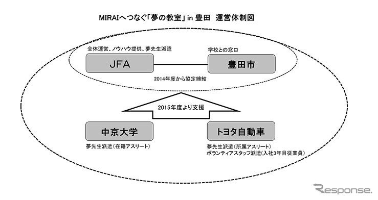 MIRAIへつなぐ「夢の教室」 in 豊田