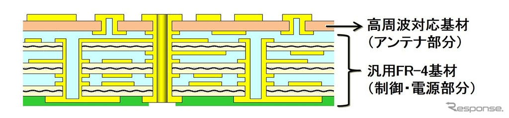 開発製品イメージ図