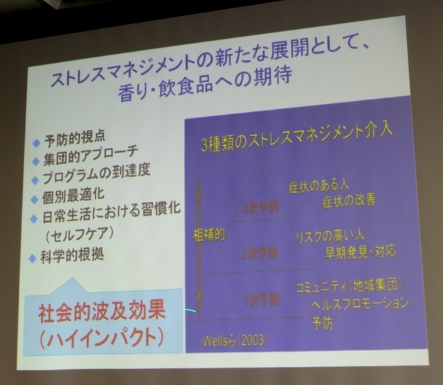 香り・飲食品への期待について（津田彰教授の講演資料）