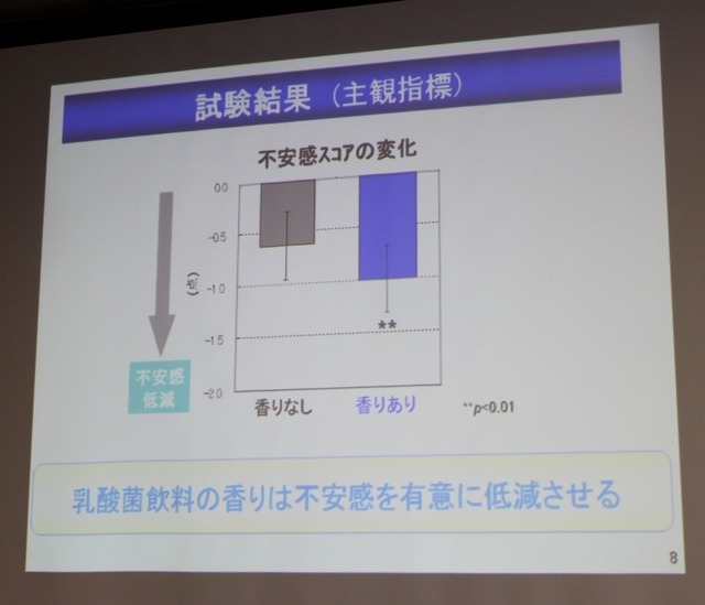 乳酸菌飲料の香りの機能研究について（カルピス株式会社発酵応用研究所の川口氏の講演資料）