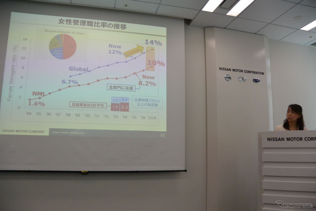 日産自動車 ダイバーシティ推進活動についての説明会