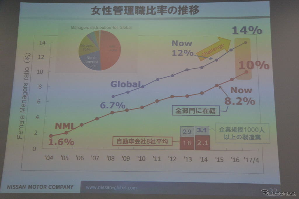 日産自動車 ダイバーシティ推進活動についての説明会