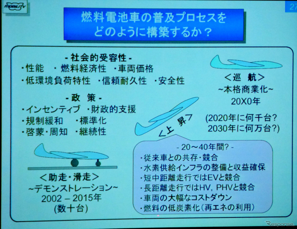 人とくるまのテクノロジー展2015　「2050年の社会情勢を見通した交通システムと自動車用動力の方向性―将来の自動車社会にどのように備えたらよいか―」と題した春季大会フォーラムが開催