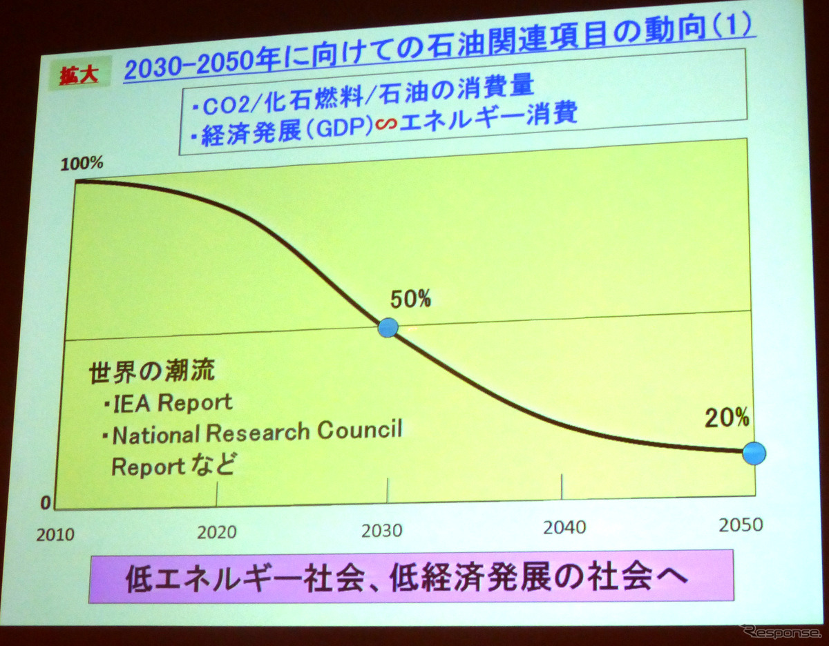 人とくるまのテクノロジー展2015　「2050年の社会情勢を見通した交通システムと自動車用動力の方向性―将来の自動車社会にどのように備えたらよいか―」と題した春季大会フォーラムが開催