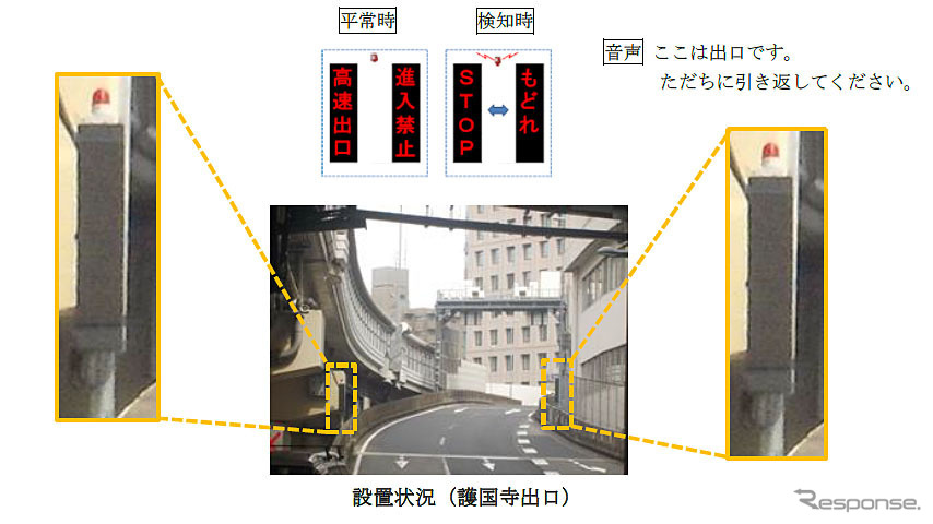 立入、逆走検知・警告システム