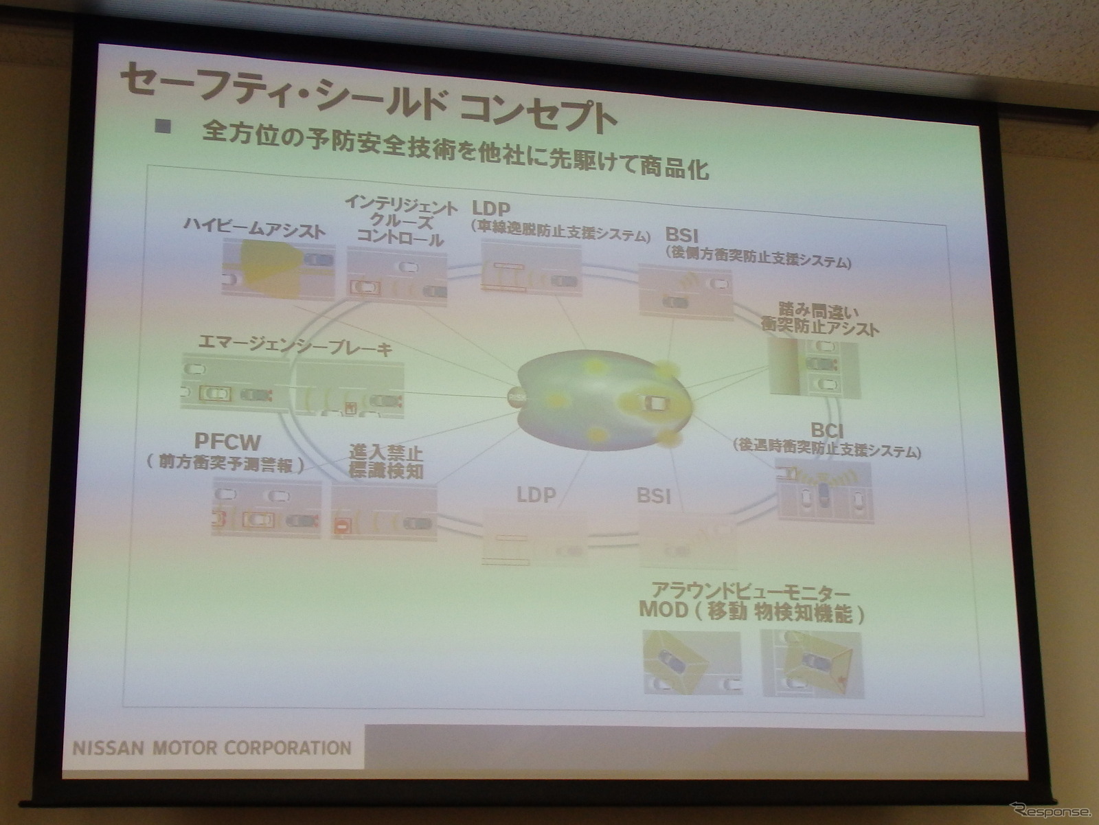 全方位の予防安全を他社に先駆けて商品化したと謳う