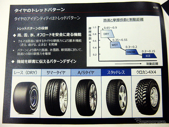 ブリヂストンプルービンググラウンド（栃木県那須塩原市）で2015年6月2日に行なわれた「梅雨直前の体験会」講義資料から