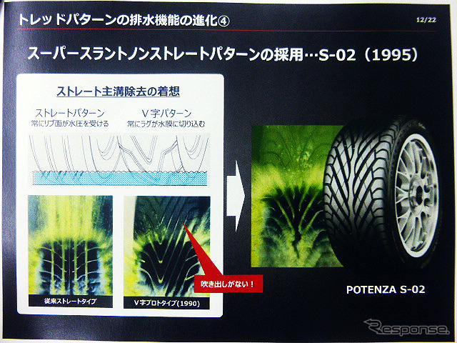 ブリヂストンプルービンググラウンド（栃木県那須塩原市）で2015年6月2日に行なわれた「梅雨直前の体験会」講義資料から