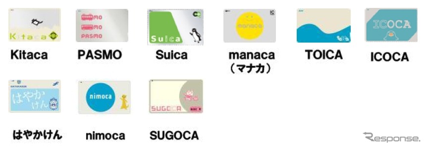 全国相互利用サービス対応の交通系ICカードの電子マネー利用件数が、今年5月に1億2000万件を初めて突破した。