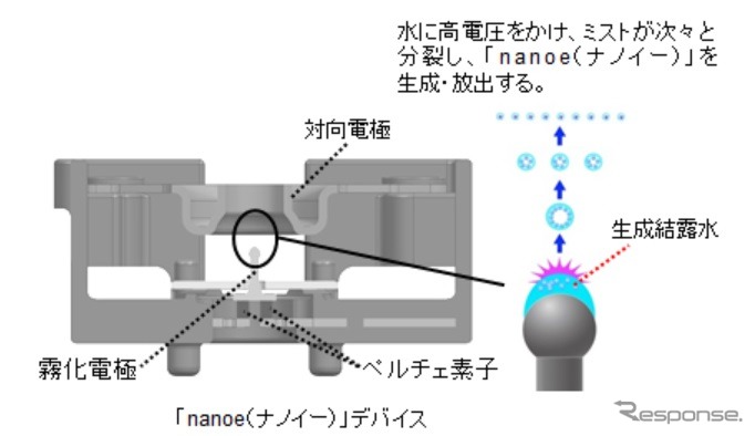 ナノイーデバイス