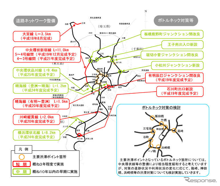 10年後には渋滞解消---首都高渋滞対策アクションプログラム