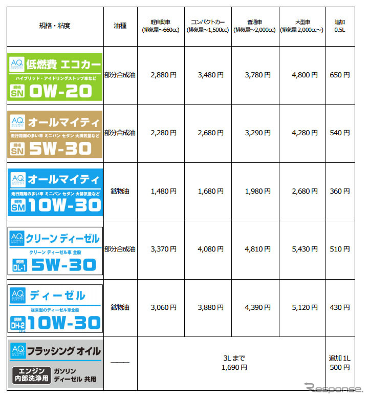 量り売り 価格表