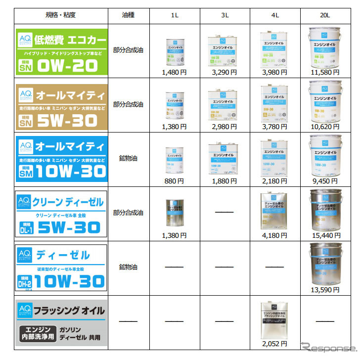 缶入りタイプ 価格表