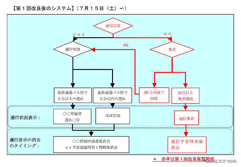 九州高速バス情報システム「Qバスサーチ」が改良・運用再開