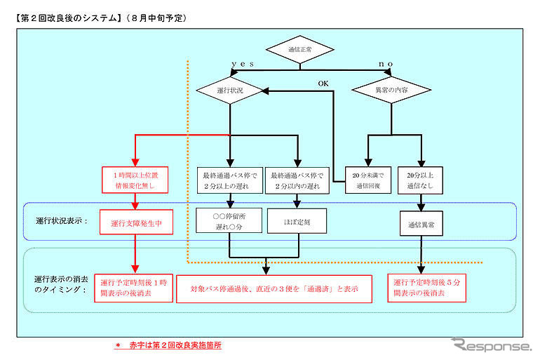 九州高速バス情報システム「Qバスサーチ」が改良・運用再開