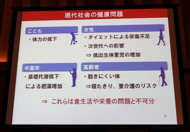 現代社会の健康問題について（清水誠教授の講演資料）