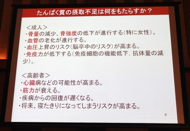 たんぱく質の摂取不足は何をもたらすか？（清水誠教授の講演資料）