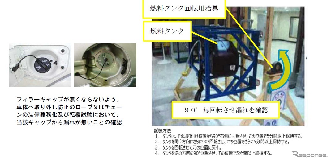 左：燃料タンク注入キャップ、右：燃料タンク転覆テスト