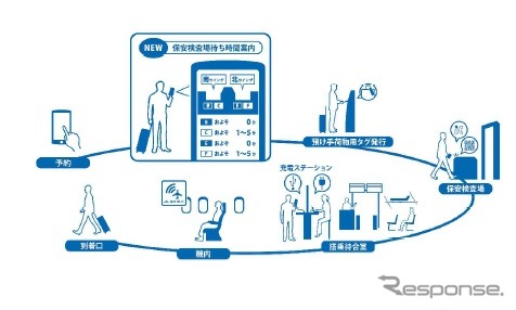 JALスマートスタイル展開イメージ