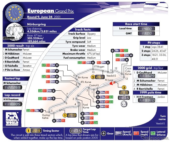 2003年ロシアでのグランプリ開催が決定?