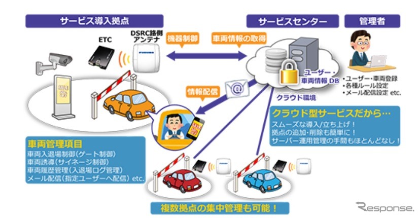 カオ・スルーのシステム概念図