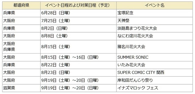 主な出動予定