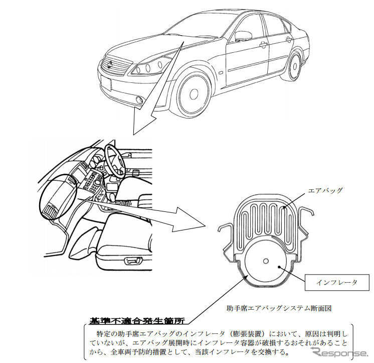 改善箇所