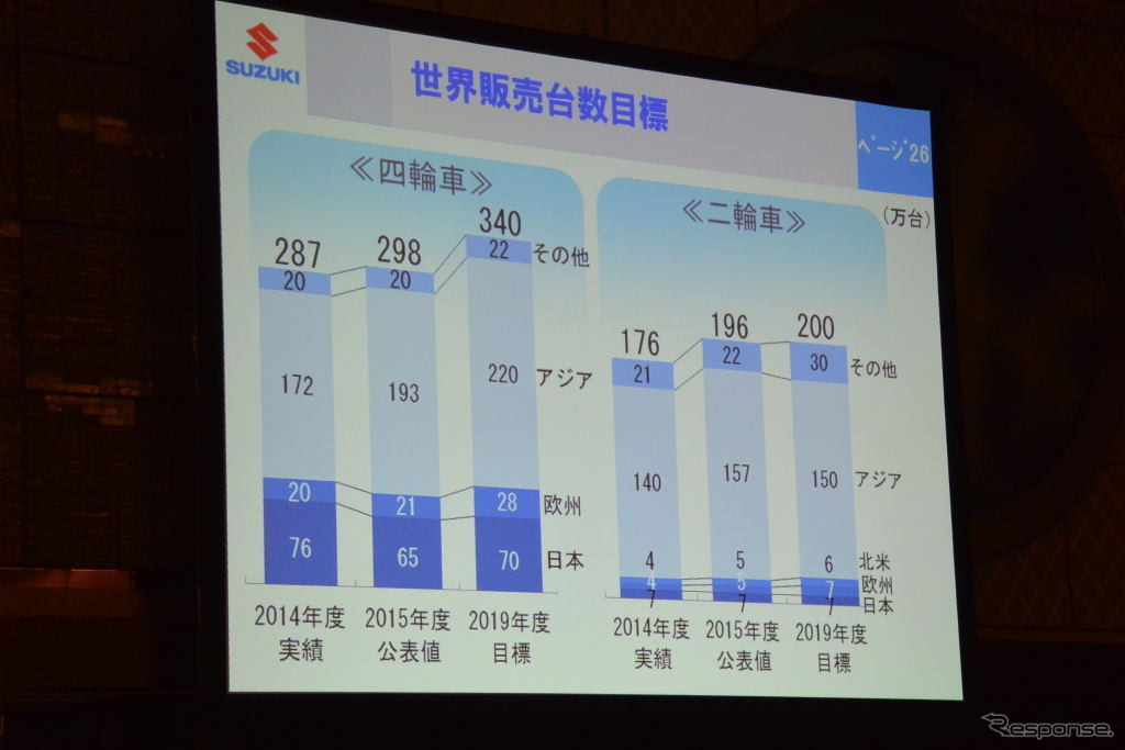 スズキ 記者会見