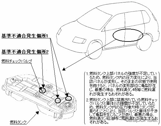 【リコール】ビッグダディもお手上げ!? ---『グランディス』など